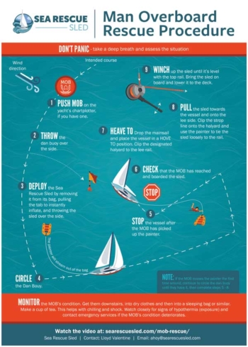 man overboard procedure powerboat